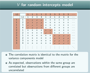 Slide showing the top right hand corner of the correlation matrix for a random intercept model including rows for the first 3 level 2 units (10 data points) and columns for the first 7 data points. Highlighting in red those cells where the row and column are in the same level 2 unit to emphasize the block diagonal structure. More explanation in the text that follows