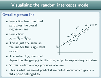 Slide talking about visualising a random intercept model with a plot of a single level regression line superimposed on the set of data