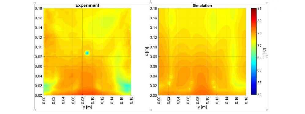 Two graphs showing experimental (left) and numerical simulation (right) results for a given coolant flow rate