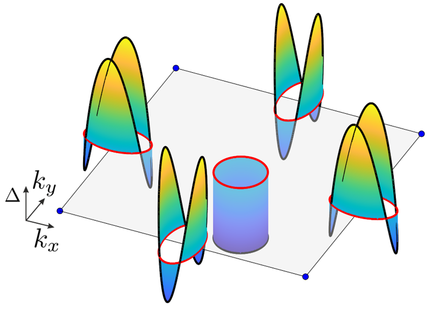 Gap structure in one of the iron-based superconductors 