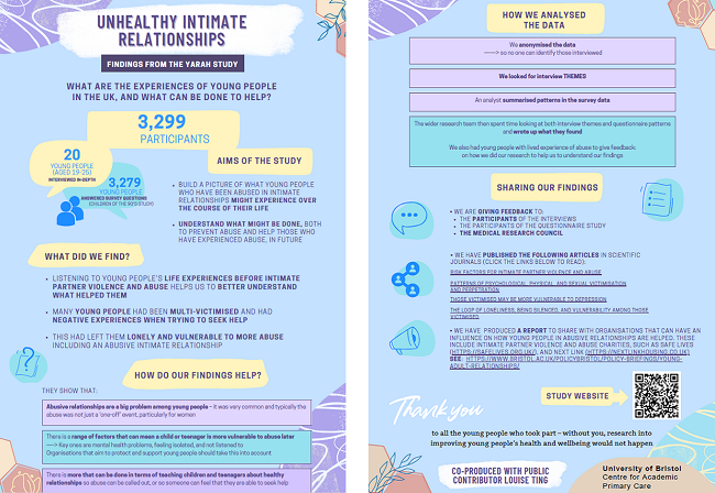 Infographic summarising the findings of the Young Adult Relationships and Health (YARAH) Study