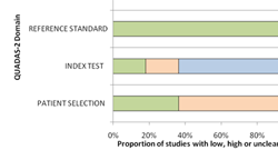 Detail of used to produce a graphical summary of the results of QUADAS-2 assessments