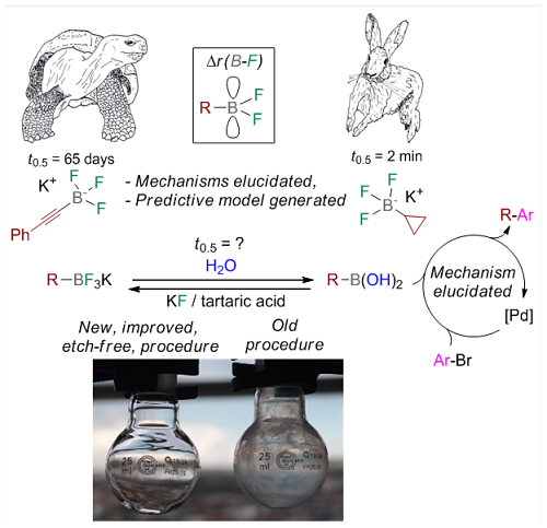 Recent Ph D Degrees and Dissertation Titles | UW Chemical