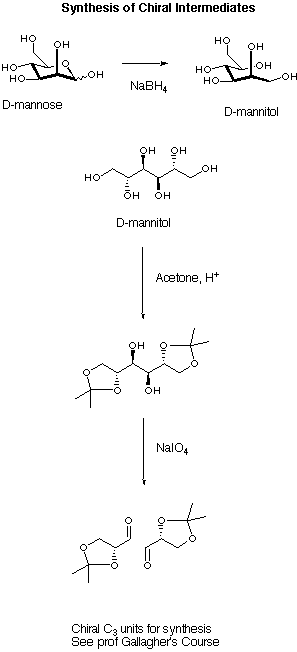 Carbonyl Reactions