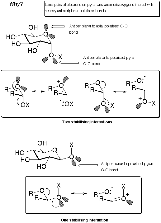 Anomeric Effect