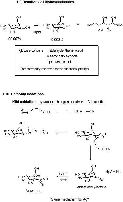 Reactivity