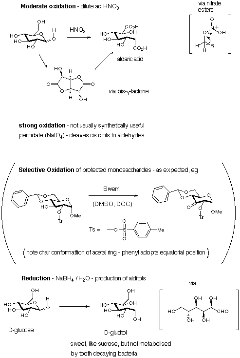 Carbonyl Reactions