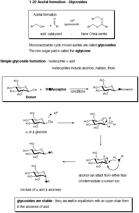 Acetal formation