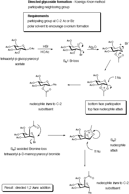 Glycoside formation