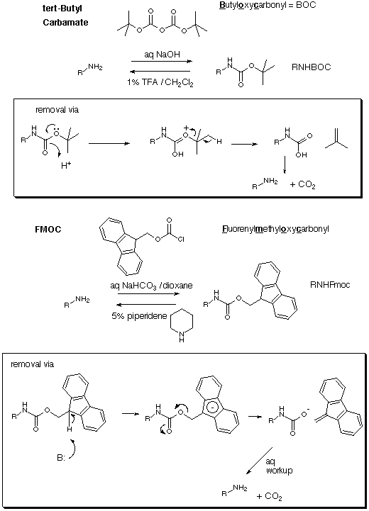Carbamates