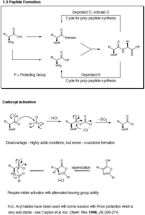 Peptide Synthesis
