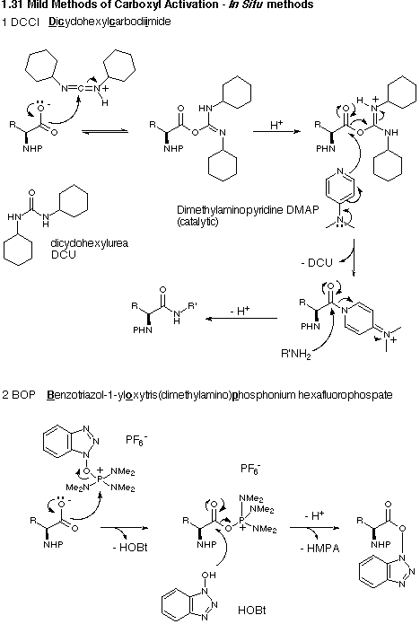 In Situ activation