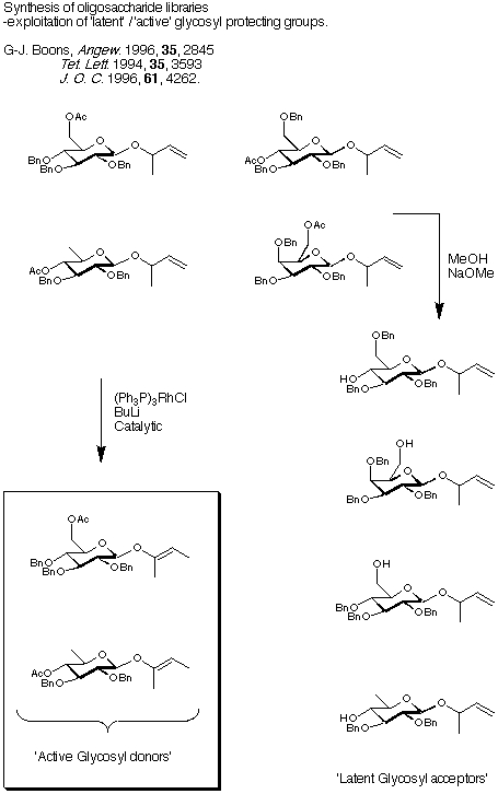 Oligosaccharide synthesis