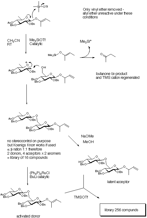 Oligosaccharide synthesis