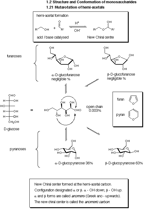 Monosaccharides