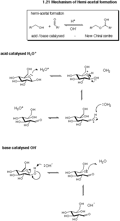 Hemiacetal formation