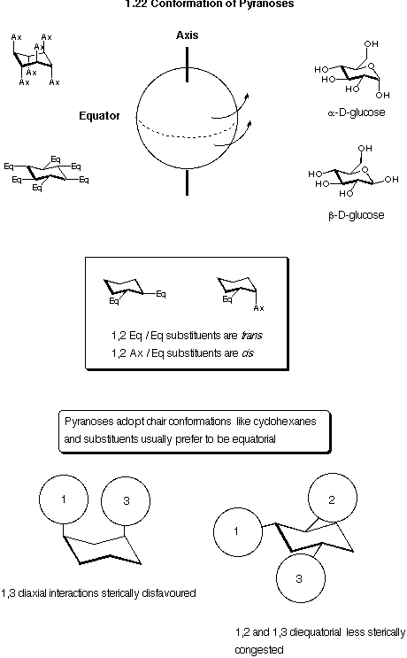 Pyranoses
