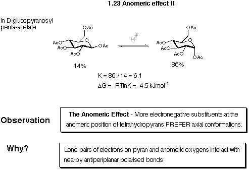 Anomeric Effect