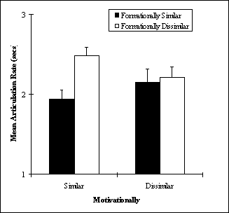 Figures Tables References