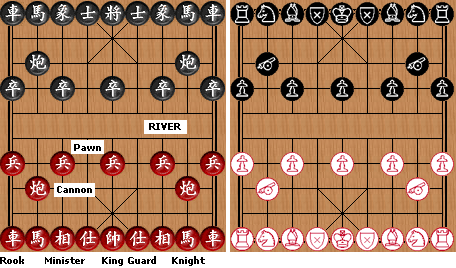 Image of The position of Chinese chess pieces at the beginning of