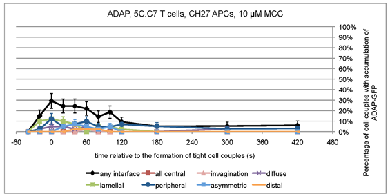 Image showing ADAP