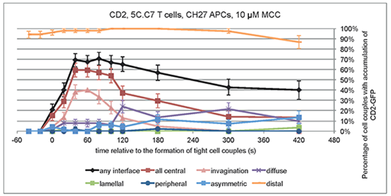 Image of CD2