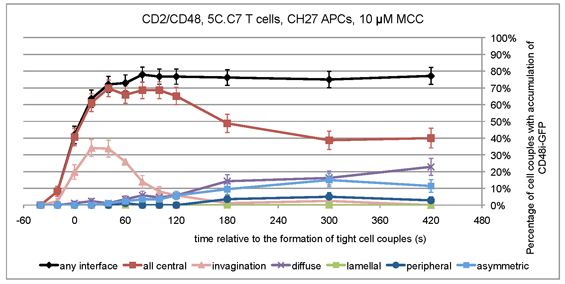 Image of CD2/CD48