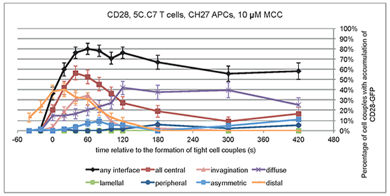Image of CD28