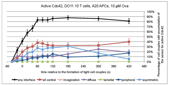 Image of Cdc42 DO1110
