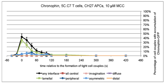 Image of Chronophin