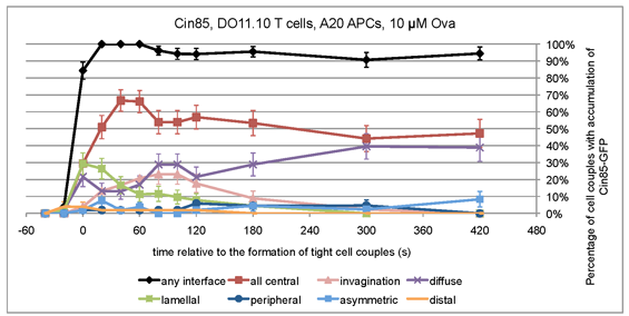 Image of Cin85 DO1110