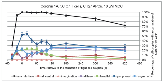 Image of Coronin 1A