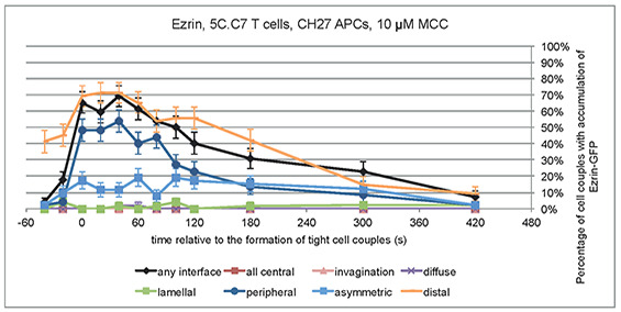 Image showing Ezrin-GFP