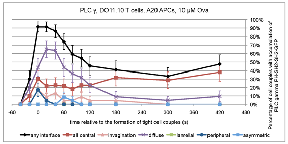 Image of PLC gamma DO1110