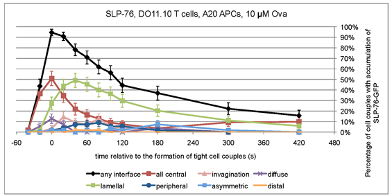 Image of SLP-76 DO1110