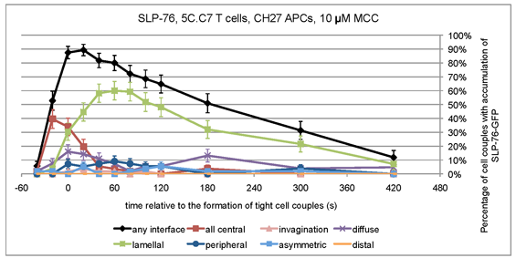 Image of SLP-76