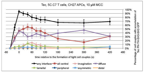 Image of Tec