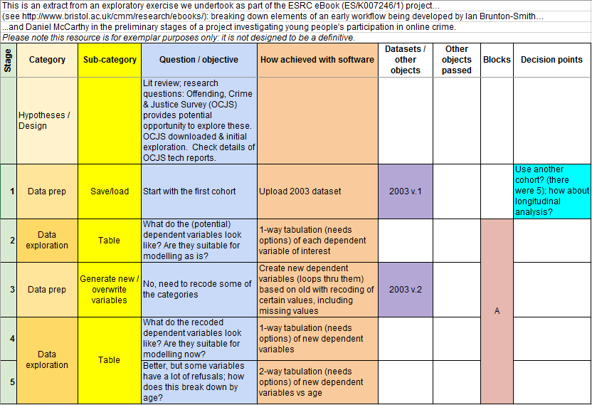 screenshot from tabular representation