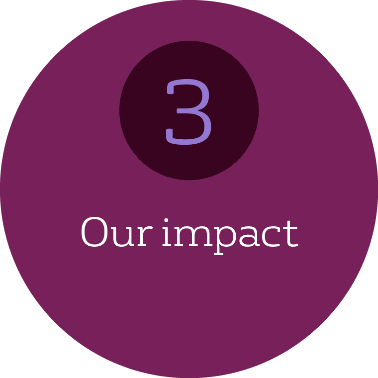 Button Graphic Clickable Section 3 Our Impact 