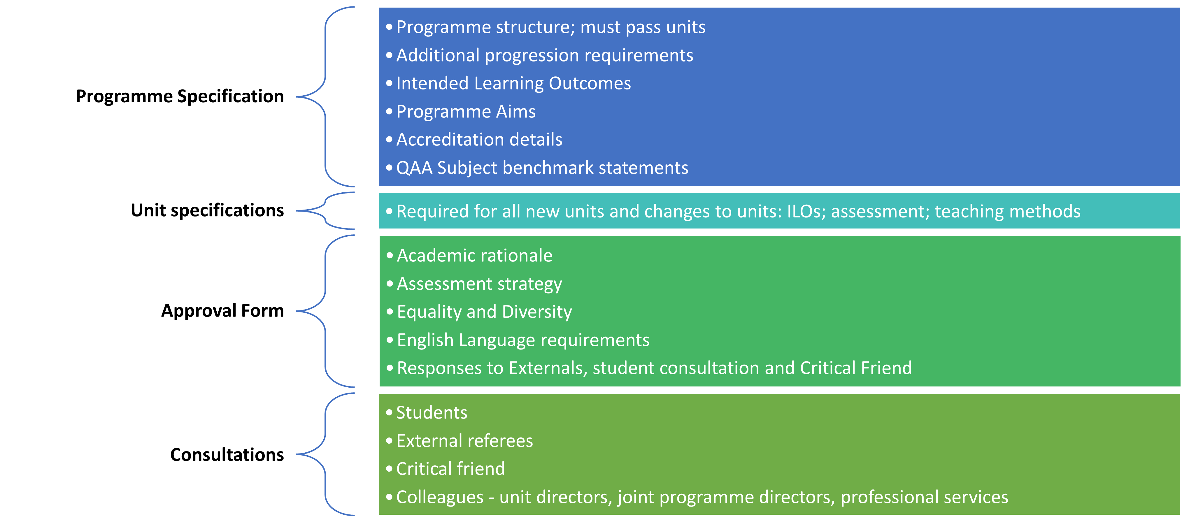 Academic Case content diagram