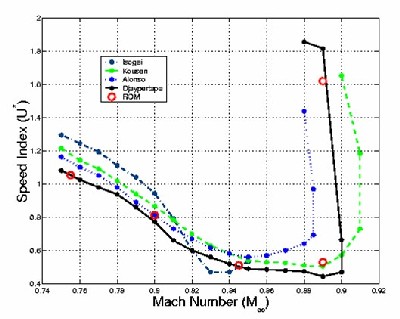 Graph Comparing Flutter