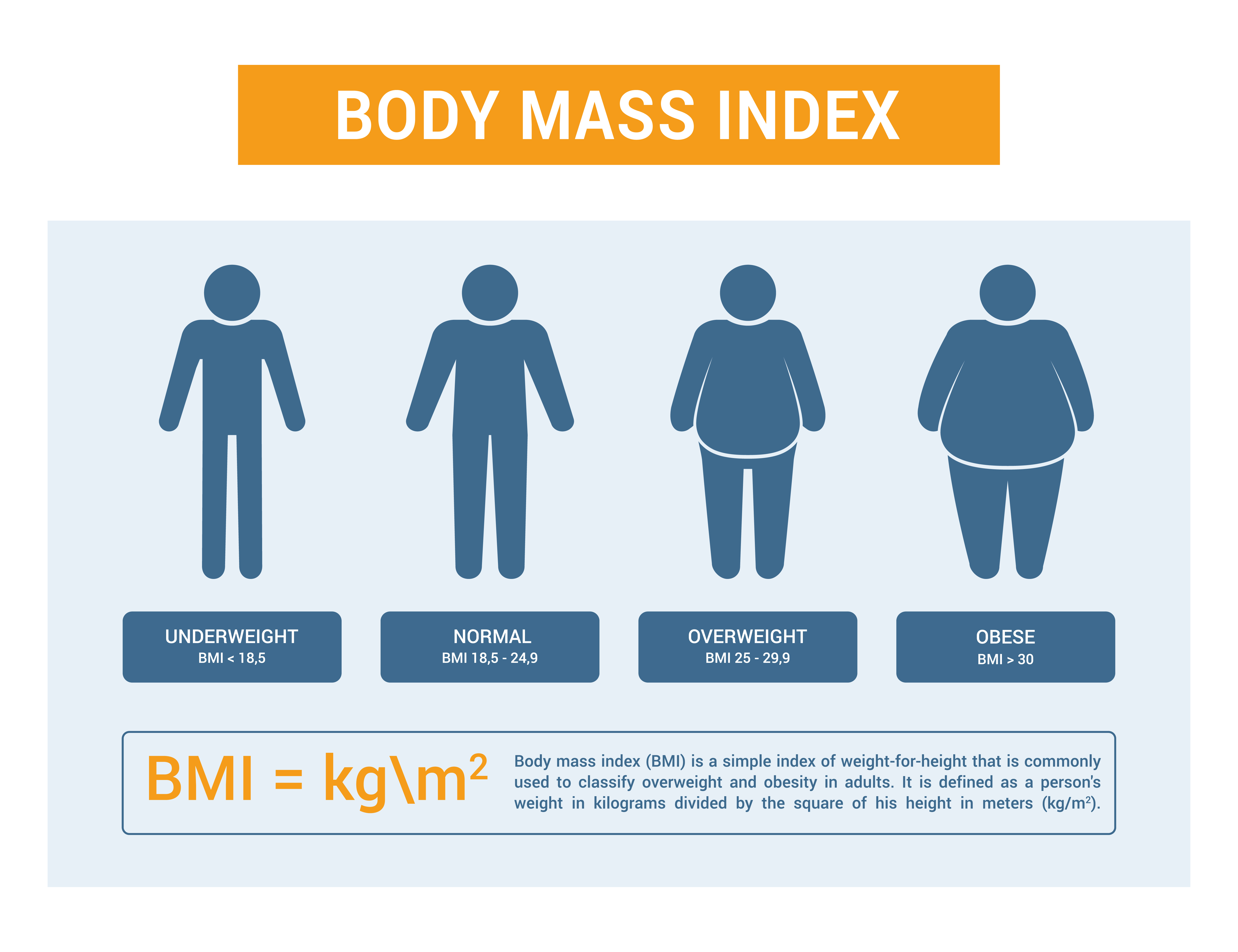 29 bmi BMI 29