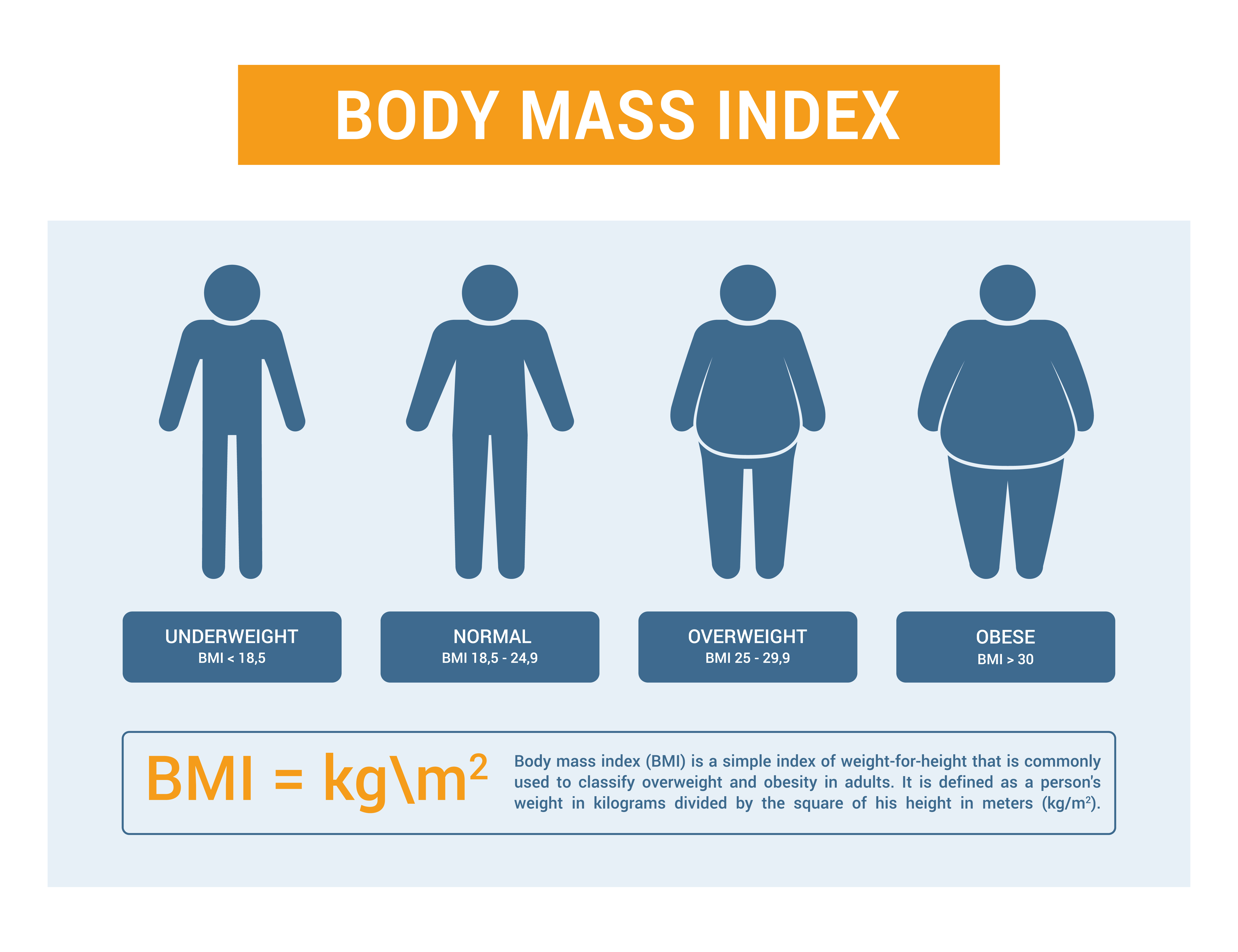 research articles on bmi