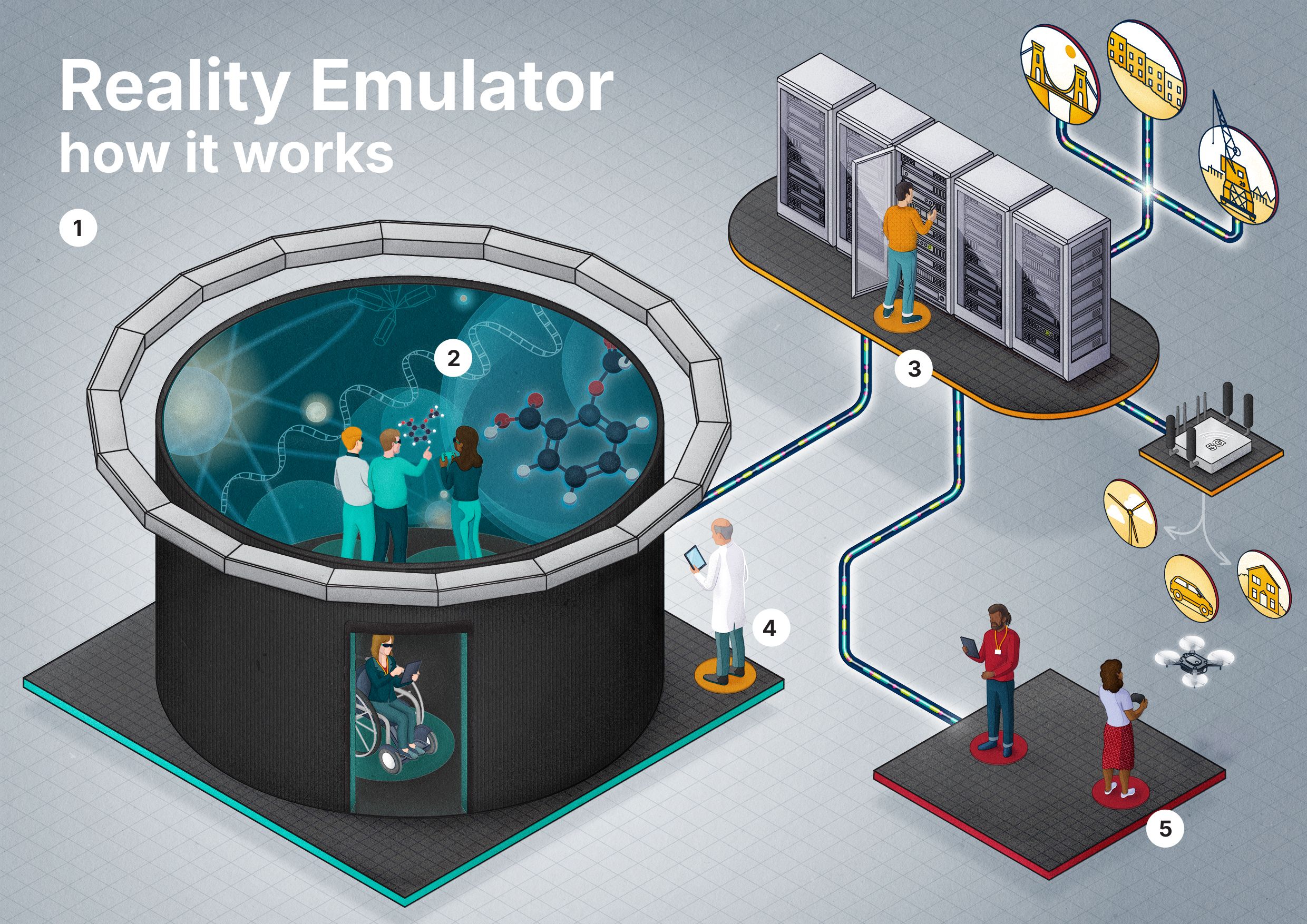A numbered diagram of the reality emulator.