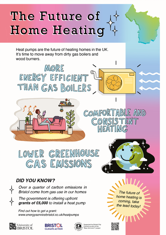 Heat pumps: the future of home heating  Bristol Digital Futures 