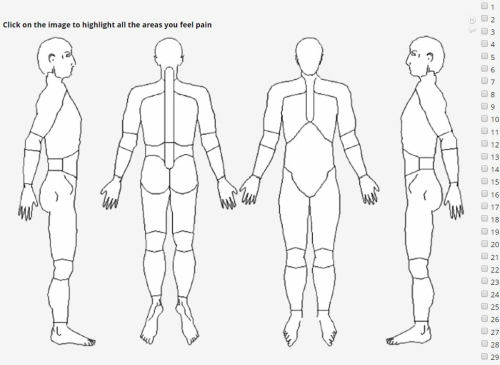 clickable bodymap | Bristol Medical School: Translational Health ...