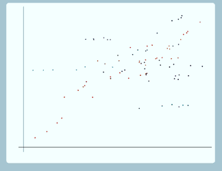 Scatterplot of some data points in various colours