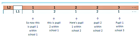 Close up of the column labels for level 1 and level 2 for the first 5 columns of the covariance matrix with explanation to follow