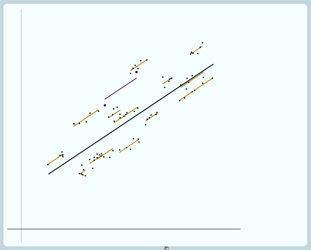 Graph of a random intercept model with several groups