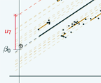 close-up of slide showing the difference between the intercept for the overall line and the intercept for group 1